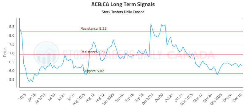 (ACB) Technical Data