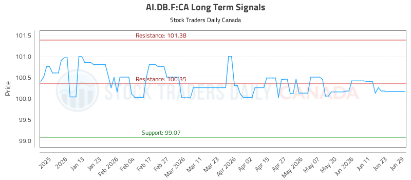 (AI.DB.F) Technical Data (AI.DB.F:CA)