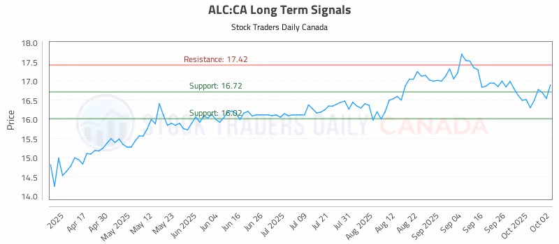 Stock Chart for ALC:CA