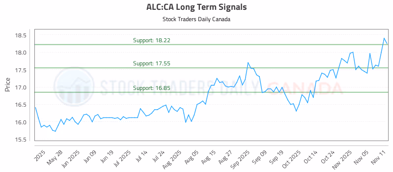Stock Chart for ALC:CA