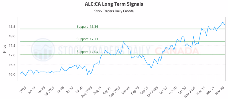 Stock Chart for ALC:CA