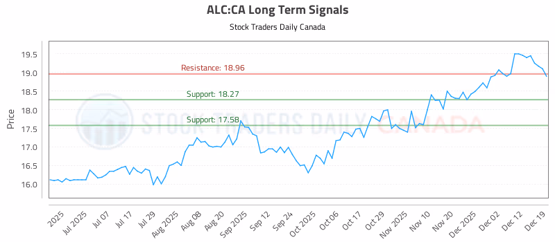 Stock Chart for ALC:CA