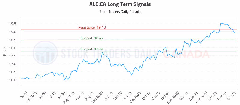 Stock Chart for ALC:CA