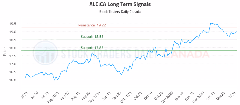 Stock Chart for ALC:CA