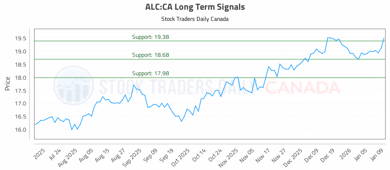 Stock Chart for ALC:CA