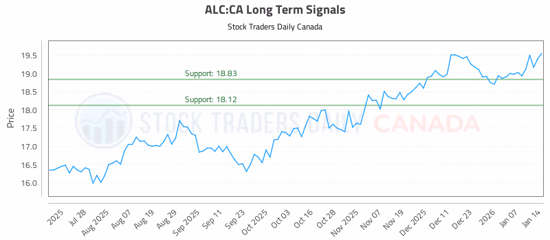Stock Chart for ALC:CA