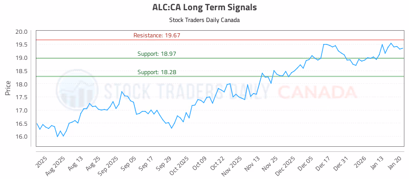 Stock Chart for ALC:CA