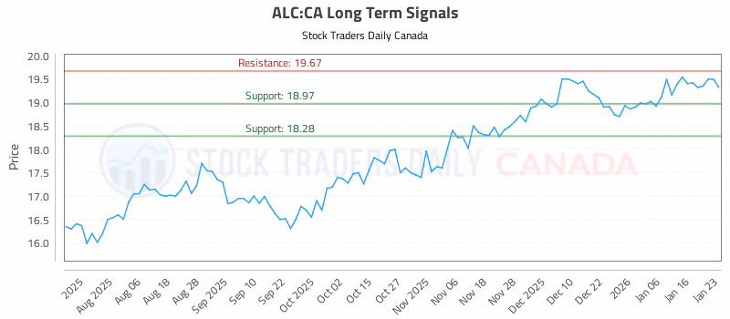 Stock Chart for ALC:CA