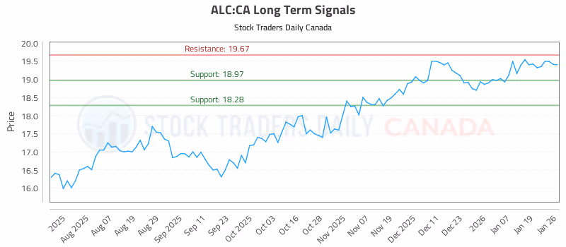 Stock Chart for ALC:CA