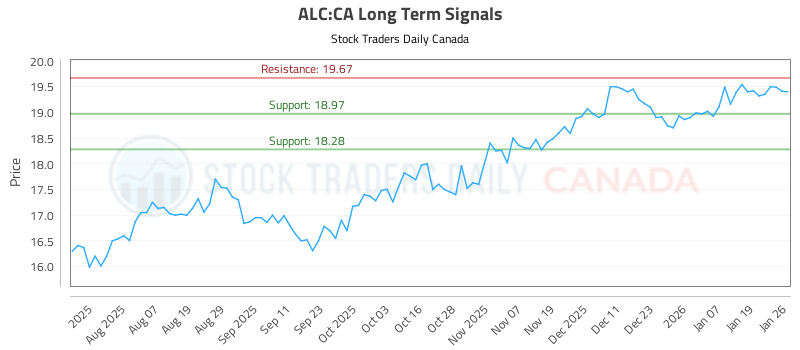 When (ALC) Moves Investors should Listen