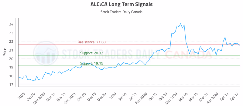 Stock Chart for ALC:CA