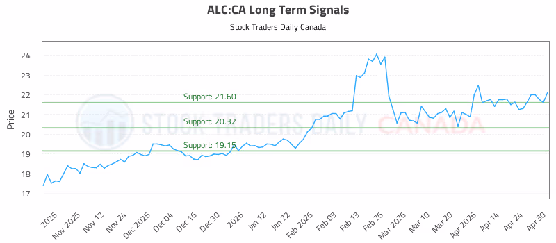 Stock Chart for ALC:CA