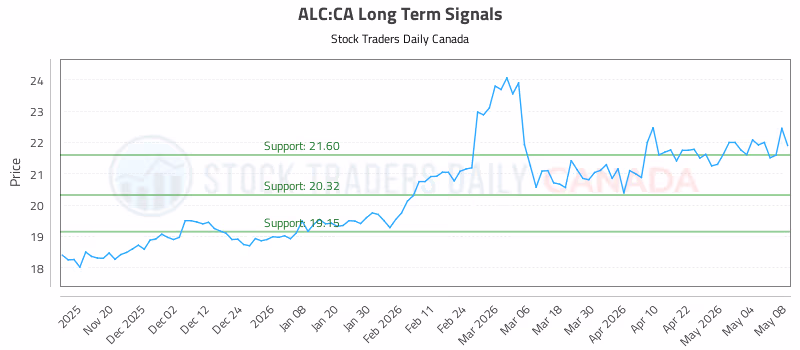 Stock Chart for ALC:CA