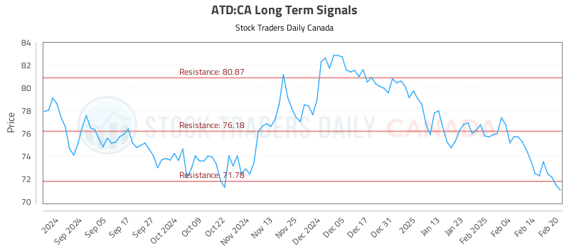 (ATD) Technical Patterns and Signals