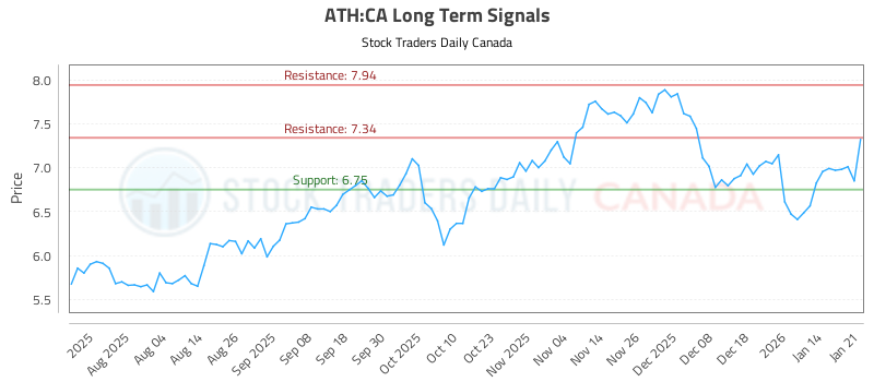 (ATH) Risk-Controlled Trading Report