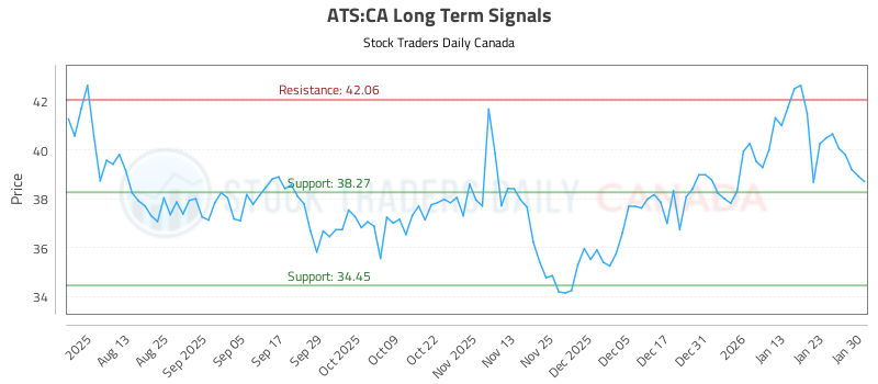 (ATS) Comprehensive Trading Strategy Report