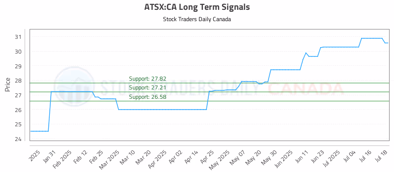 Stock Chart for ATSX:CA
