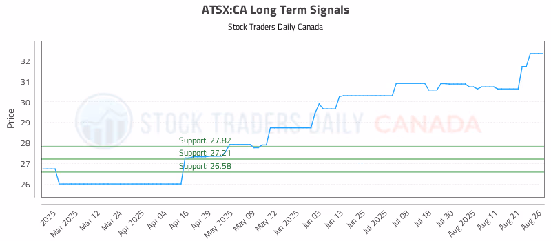 Stock Chart for ATSX:CA