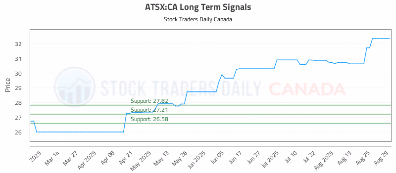 Stock Chart for ATSX:CA
