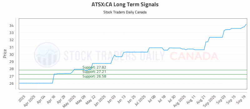 Stock Chart for ATSX:CA