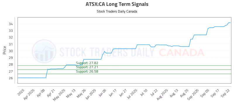 Stock Chart for ATSX:CA