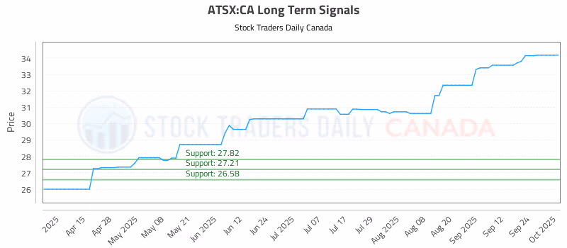 Stock Chart for ATSX:CA