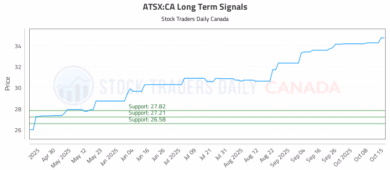 Stock Chart for ATSX:CA