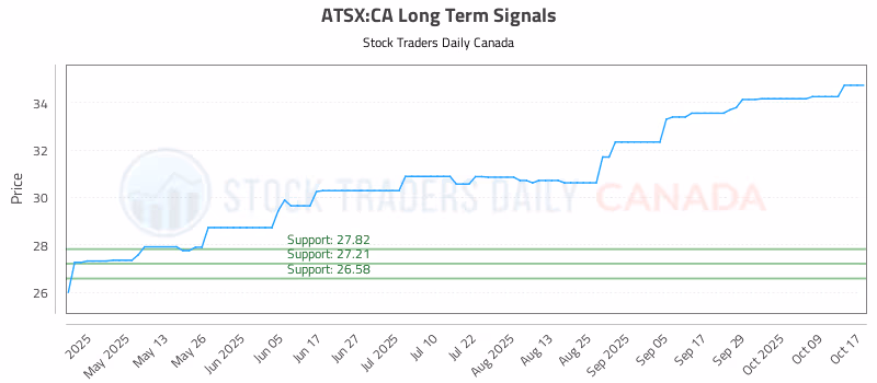 Stock Chart for ATSX:CA