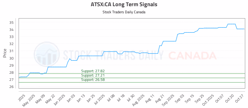 Stock Chart for ATSX:CA