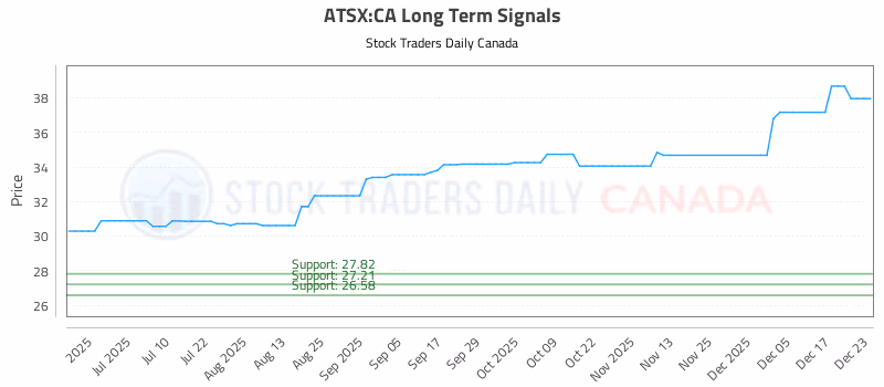 Stock Chart for ATSX:CA