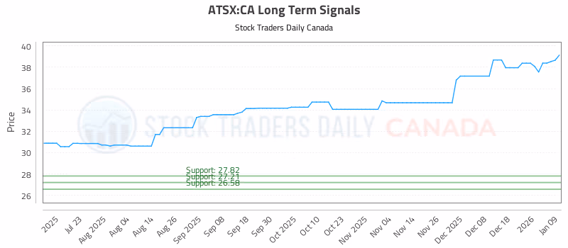 Stock Chart for ATSX:CA