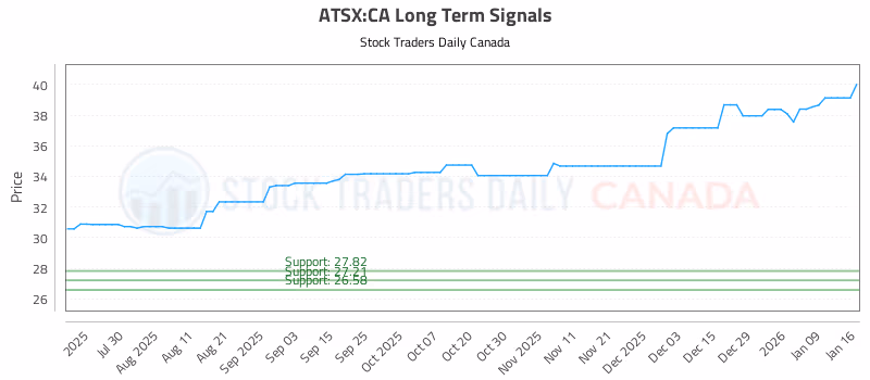 Stock Chart for ATSX:CA