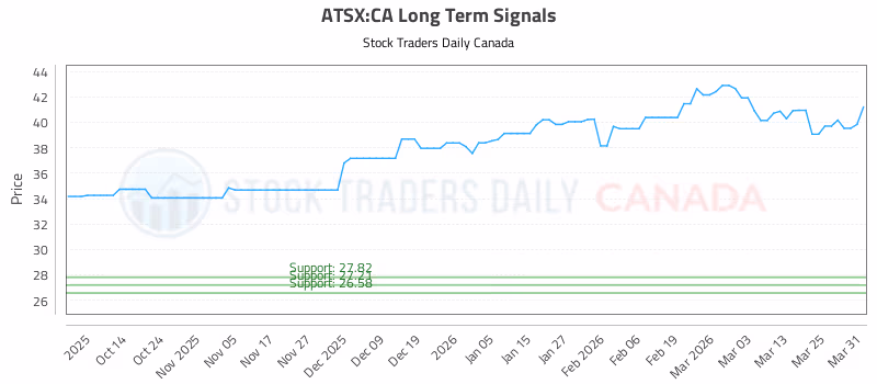 Stock Chart for ATSX:CA