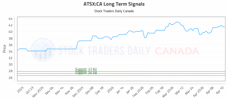 Stock Chart for ATSX:CA