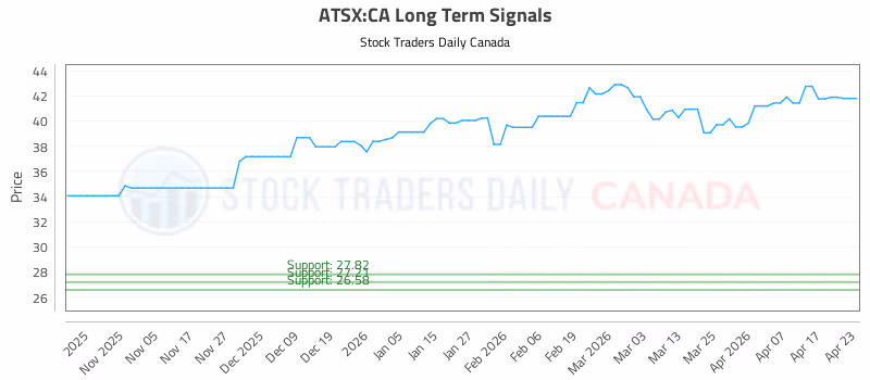 Stock Chart for ATSX:CA