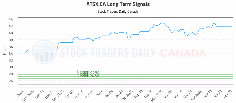 Stock Chart for ATSX:CA