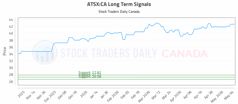 Stock Chart for ATSX:CA