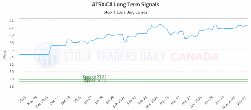Stock Chart for ATSX:CA