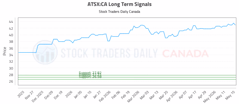 Stock Chart for ATSX:CA