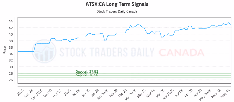 Stock Chart for ATSX:CA