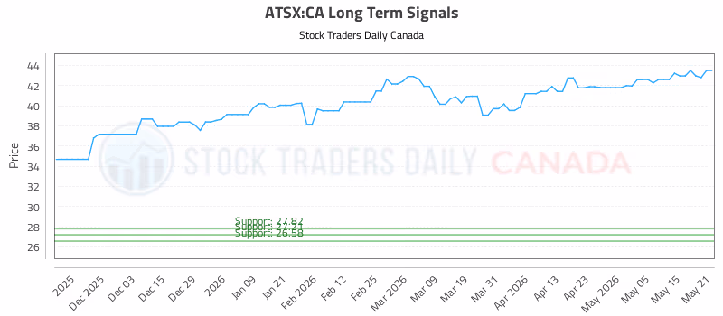 Stock Chart for ATSX:CA