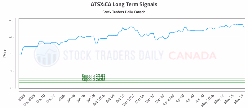 Stock Chart for ATSX:CA