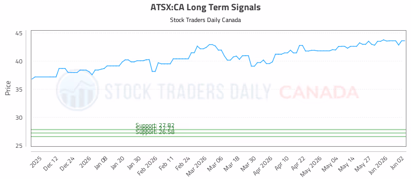 Stock Chart for ATSX:CA