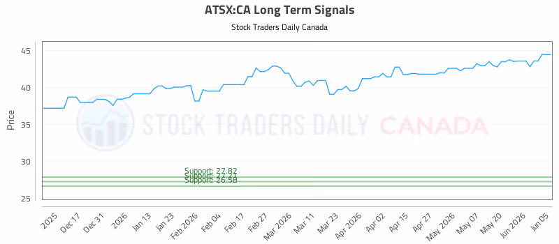Stock Chart for ATSX:CA