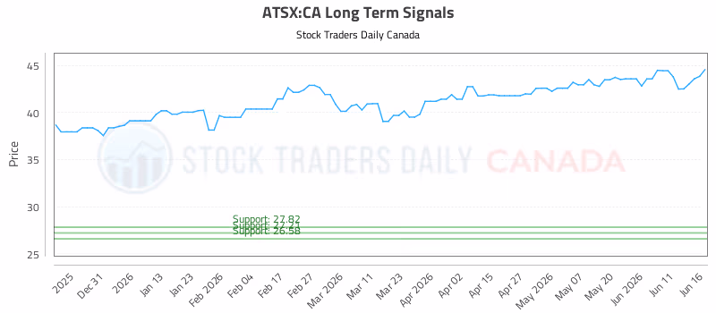 Stock Chart for ATSX:CA