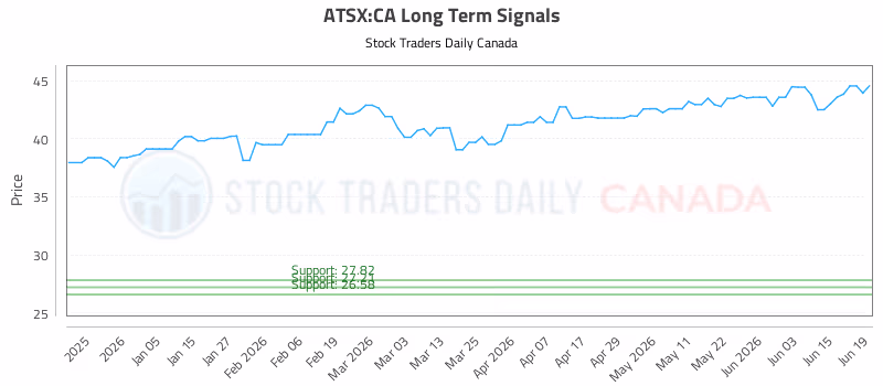 Stock Chart for ATSX:CA