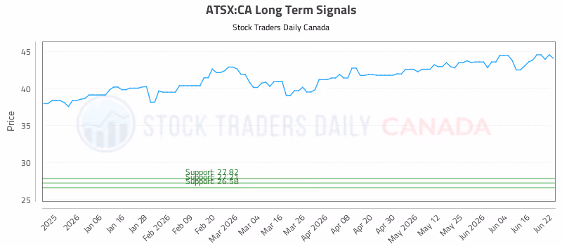 Stock Chart for ATSX:CA