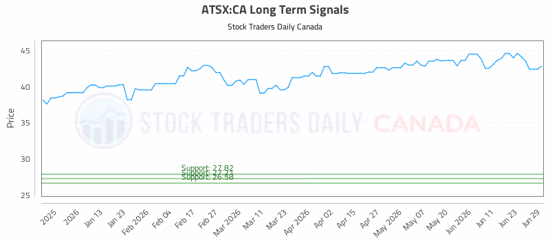 Stock Chart for ATSX:CA