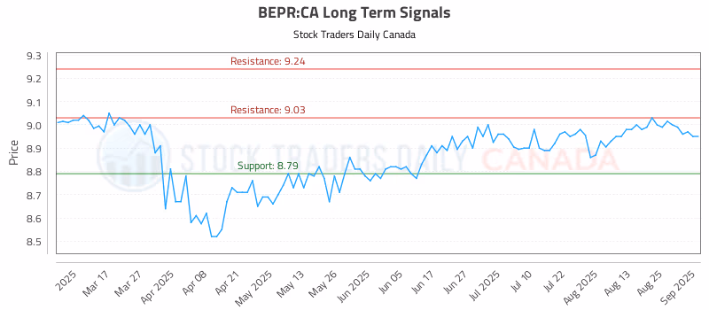 Stock Chart for BEPR:CA