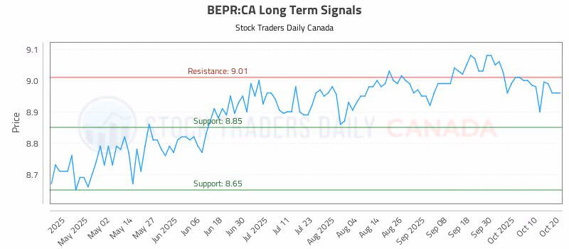 Stock Chart for BEPR:CA